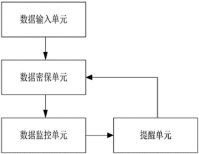 基于SooPat專利搜索的企業(yè)產(chǎn)品信息數(shù)據(jù)監(jiān)控系統(tǒng)開(kāi)發(fā)